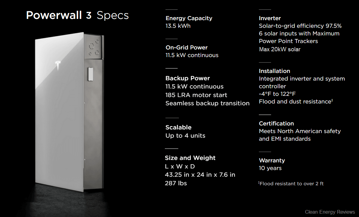 Great Description About How Many Powerwalls Do I Need